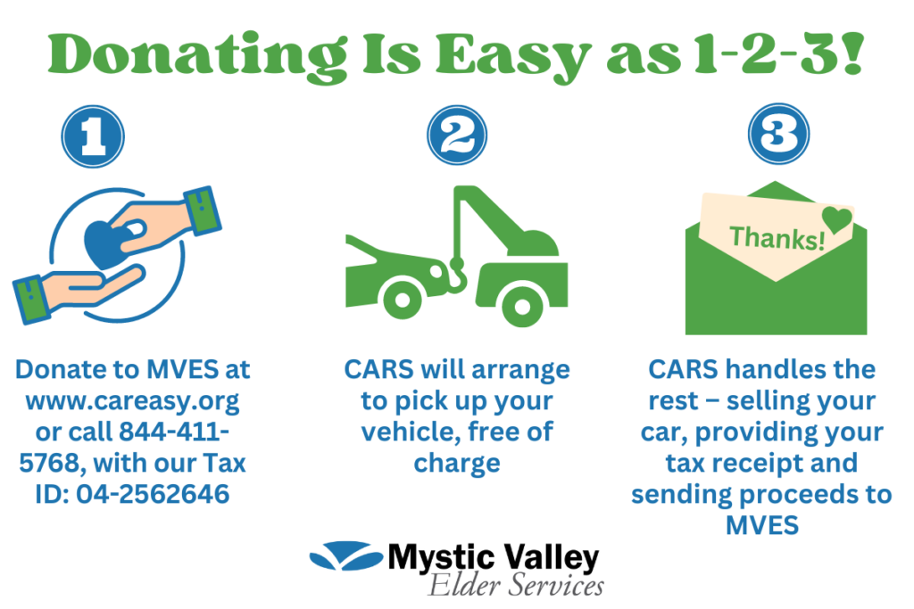 graphic showing 3 steps of donating a vehicle